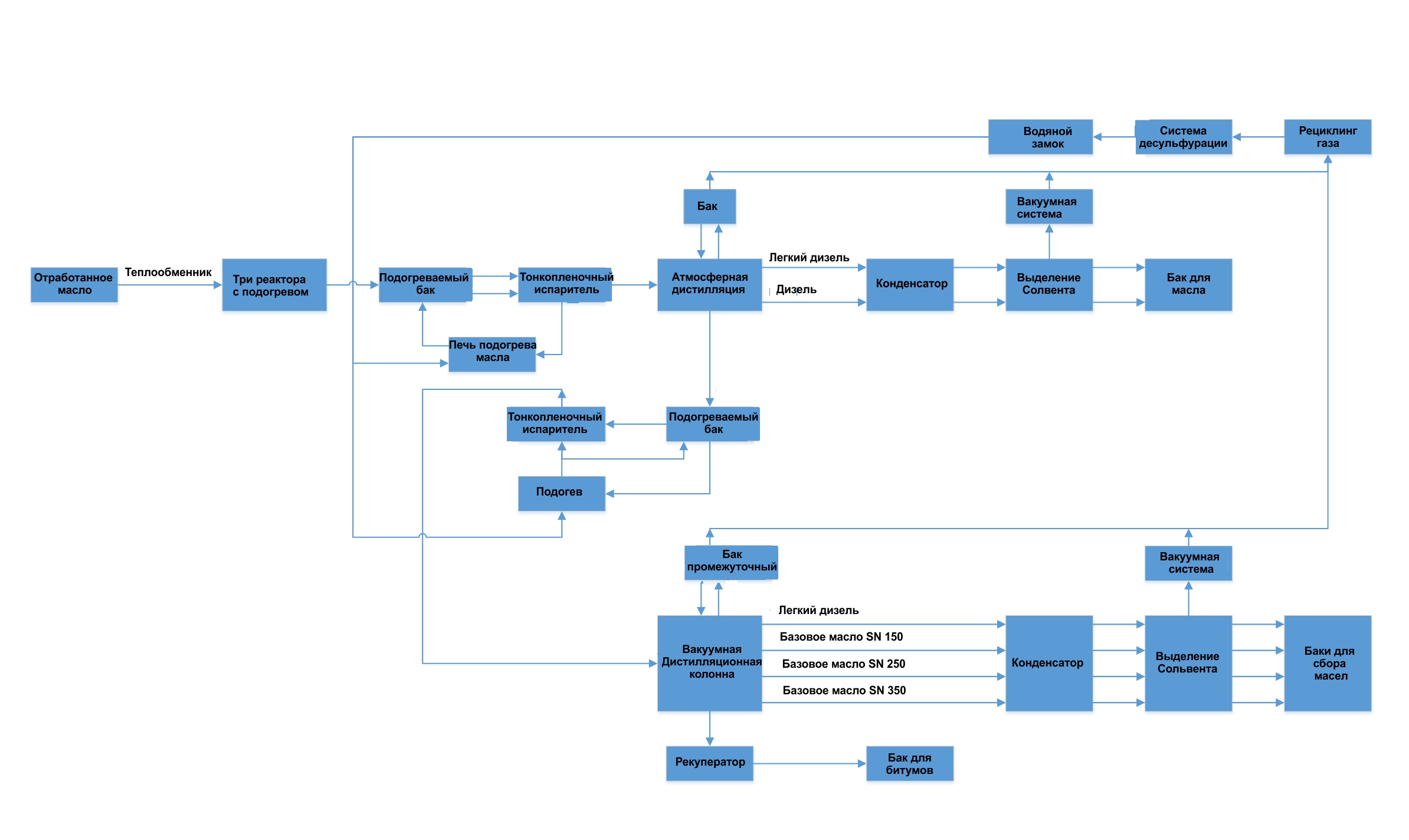 base-oil-process.jpg