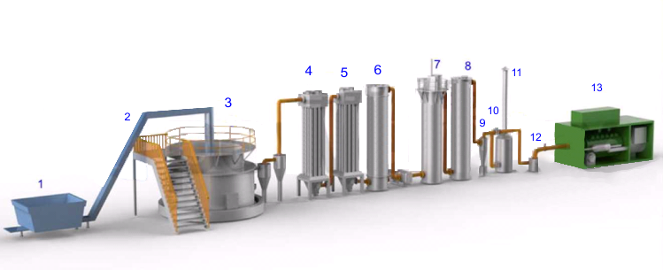 Установки газификации для рисовой шелухи