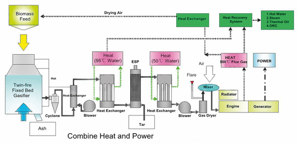 shem-cogeneration.png