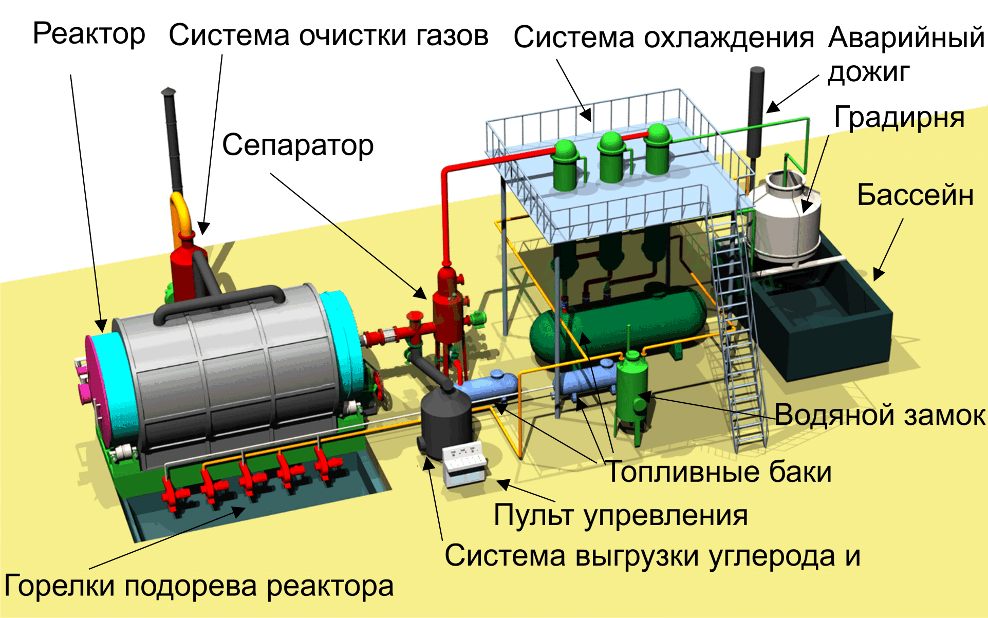 Состав и компоновка установки пиролиза 2800х6600